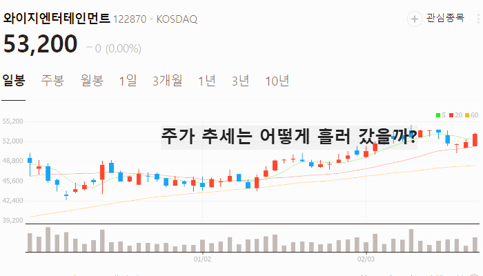 한한령 해제 관련주 대장주 수혜주 TOP7