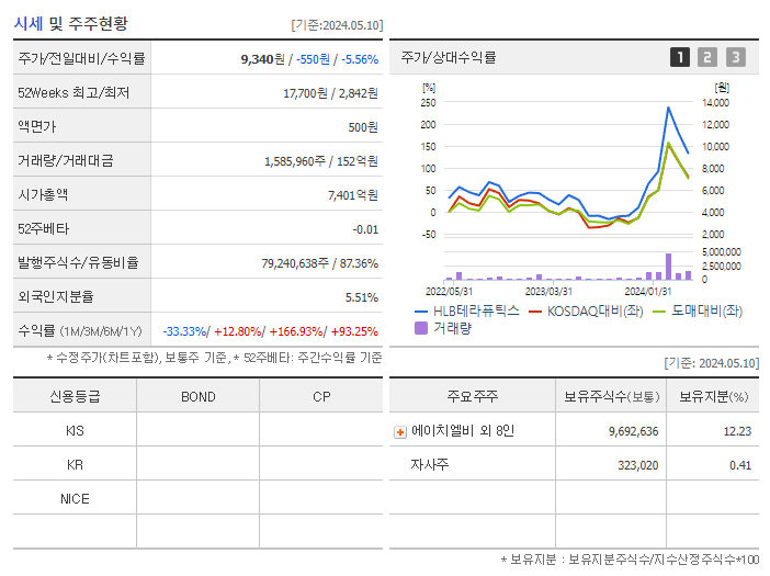 HLB테라퓨틱스_기업개요