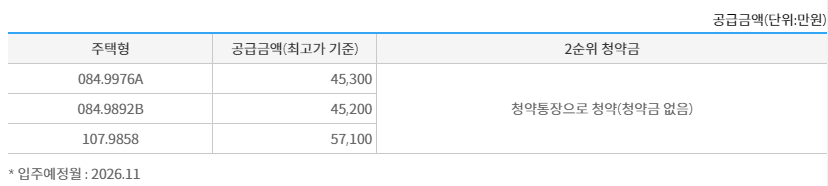 평택 화양 동문 더 이스트 - 분양가