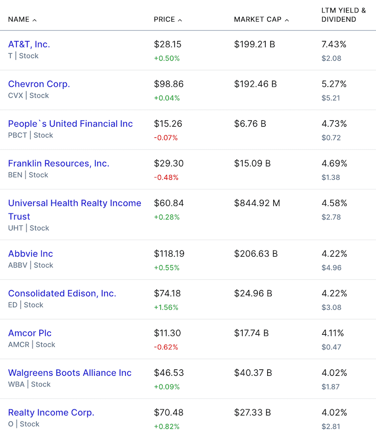 배당주 시가총액&nbsp;