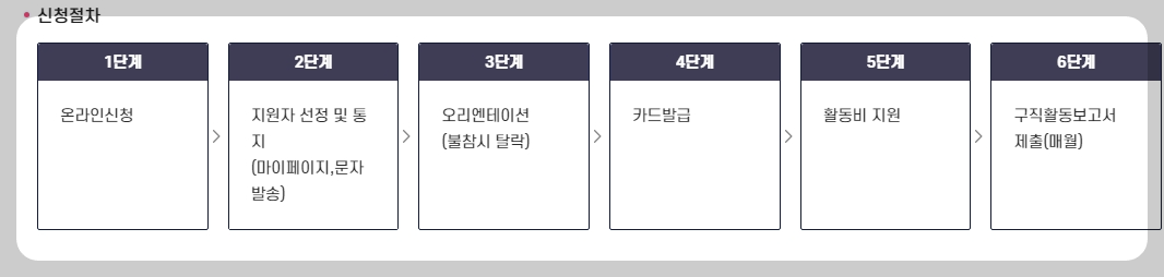 드림체크카드 신청방법3