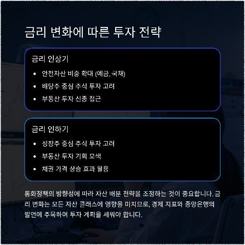 통화정책 변화가 우리에게 미치는 영향