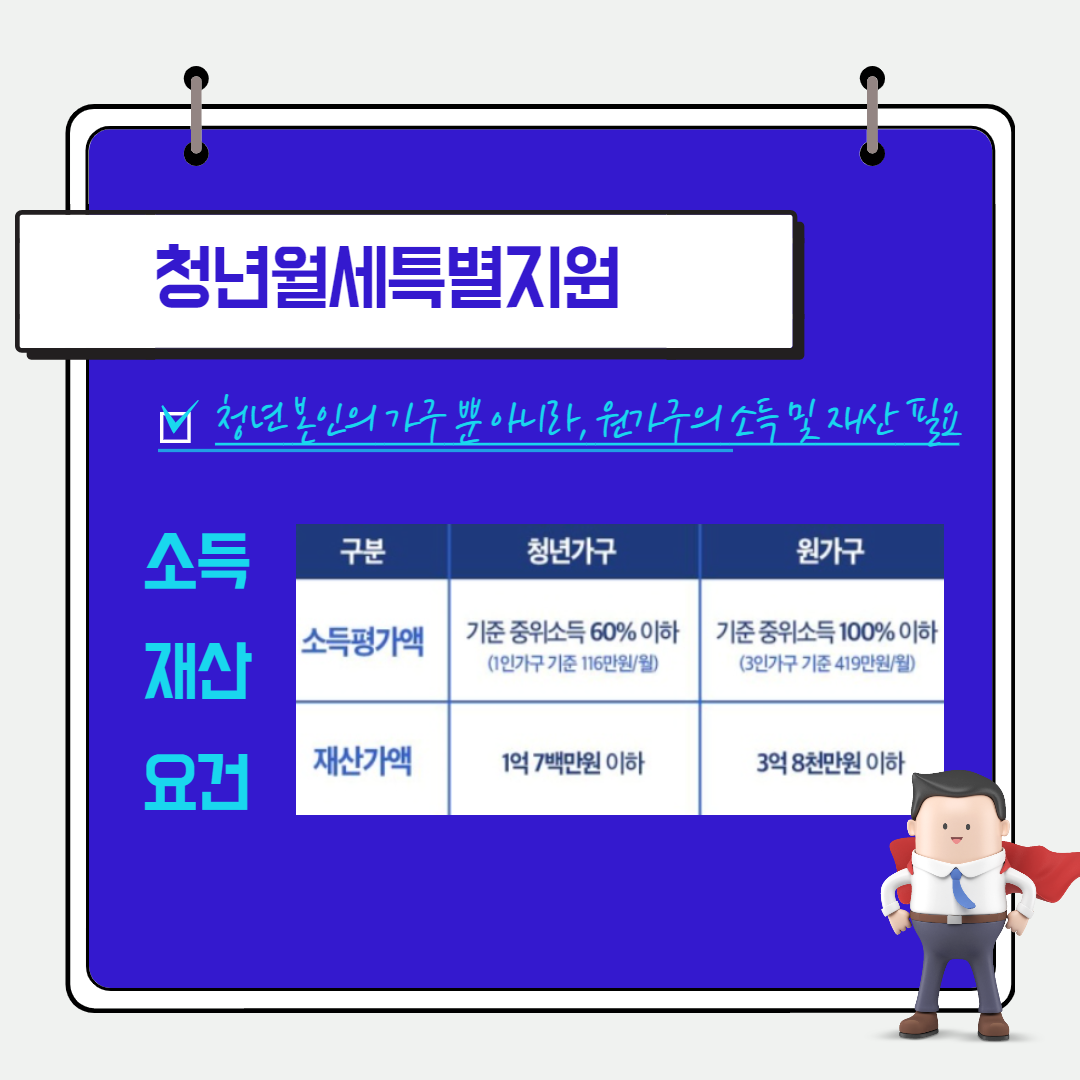 청년월세특별지원 지원대상, 지원금액