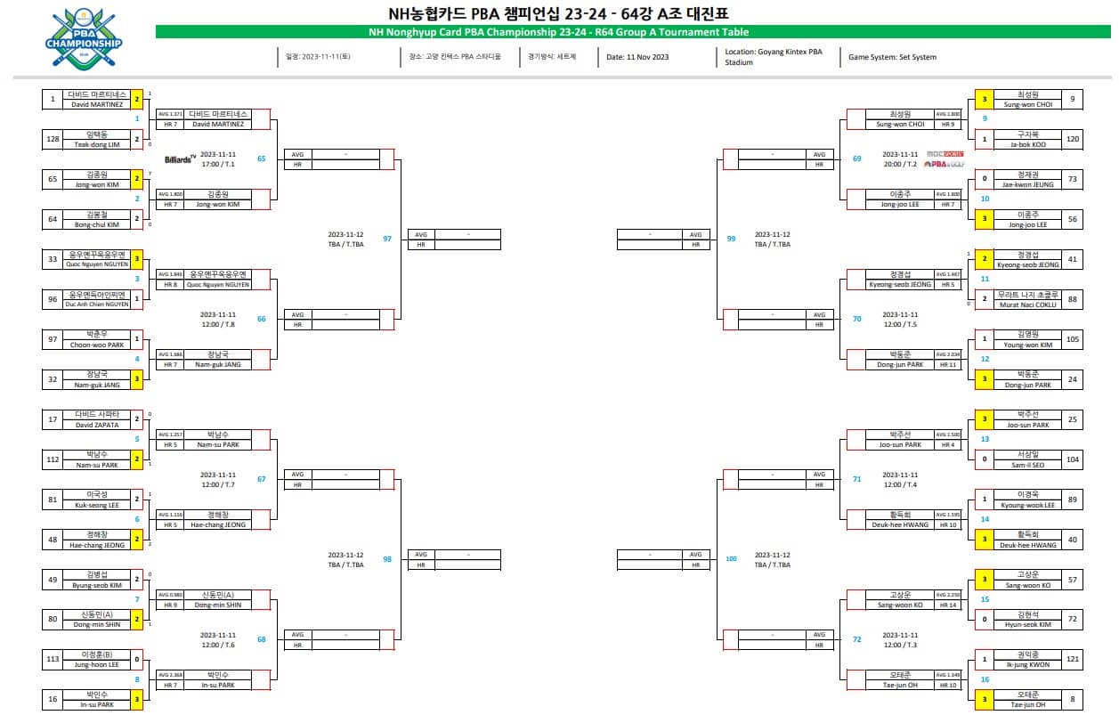 NH농협카드PBA투어64강대진표
