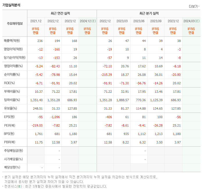 키네마스터_실적