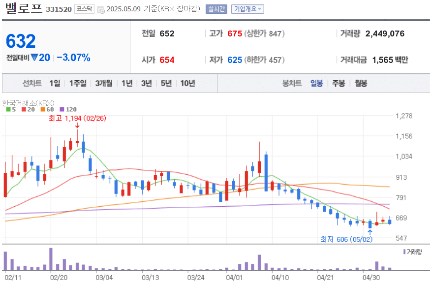김문수 관련주 (테마주) 2025