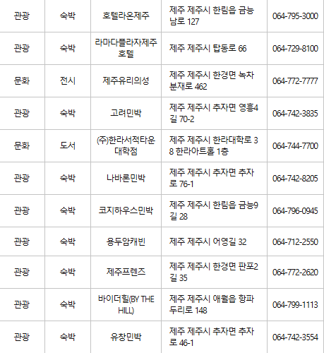 제주시 문화누리카드 사용처