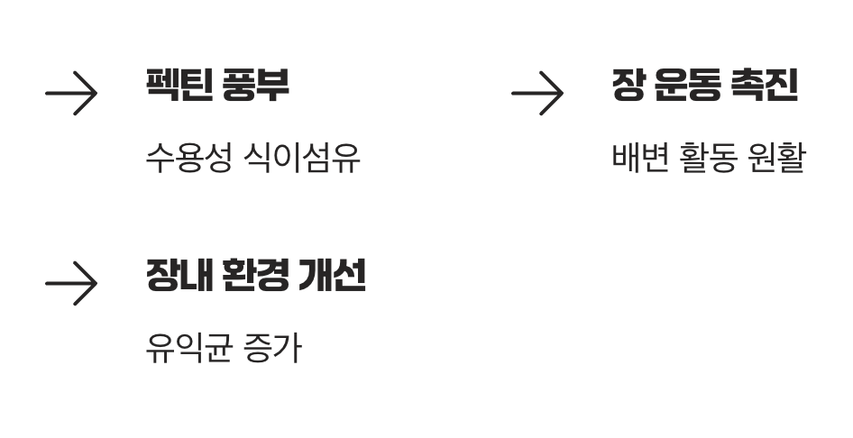 더부룩한 속, 가벼운 아침을 위한 약속
