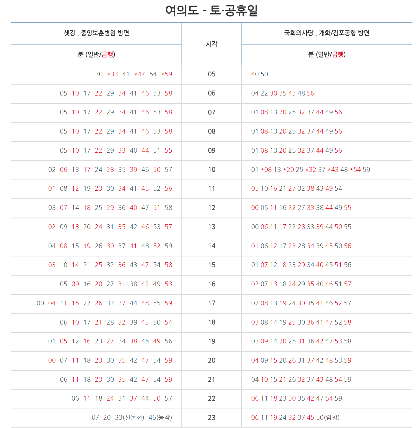 9호선 여의도역 주말 지하철 시간표