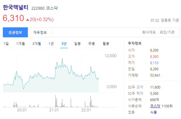 한국맥널티 222980 코스닥 주가전망과 커피 및 제약산업