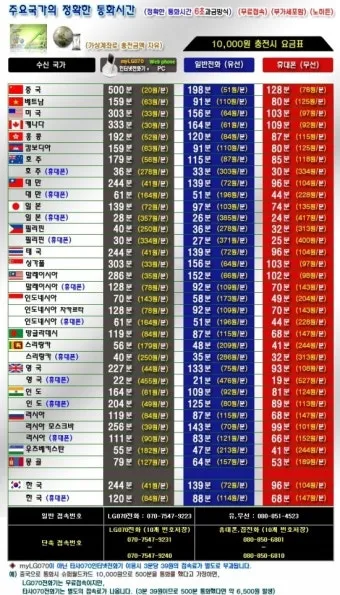 베트남 국제전화 방법 국가번호 포함 정확한 전화거는법_29