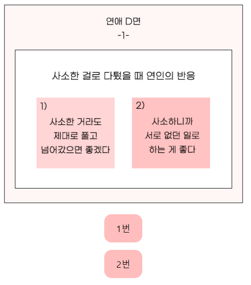 테스트잇 연애 사용설명서 테스트