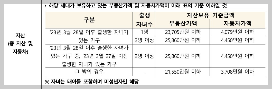 자산 및 자동차기준