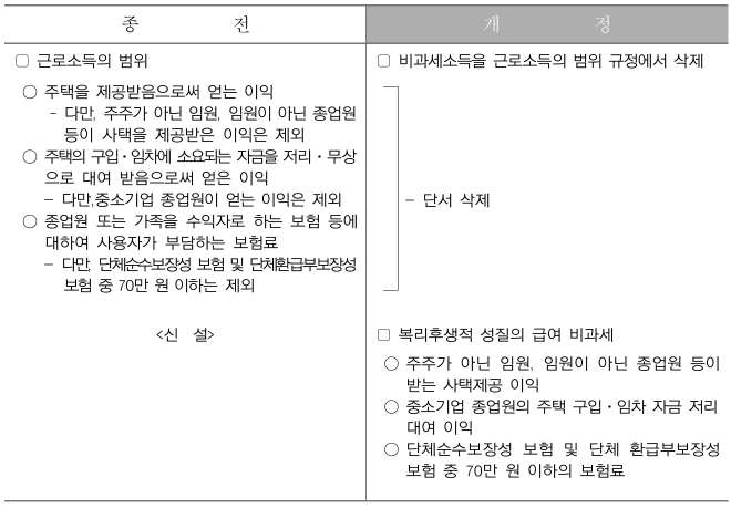 근로소득-과세범위-종전-개정-현황