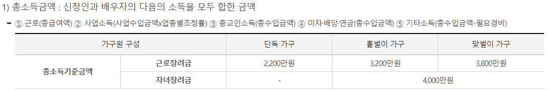 근로장려금 신청자격확인