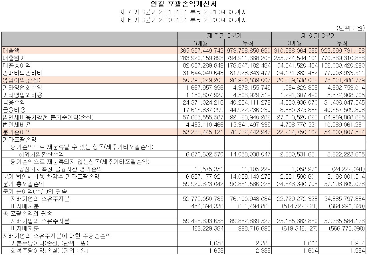 심텍 2021년 3분기 실적