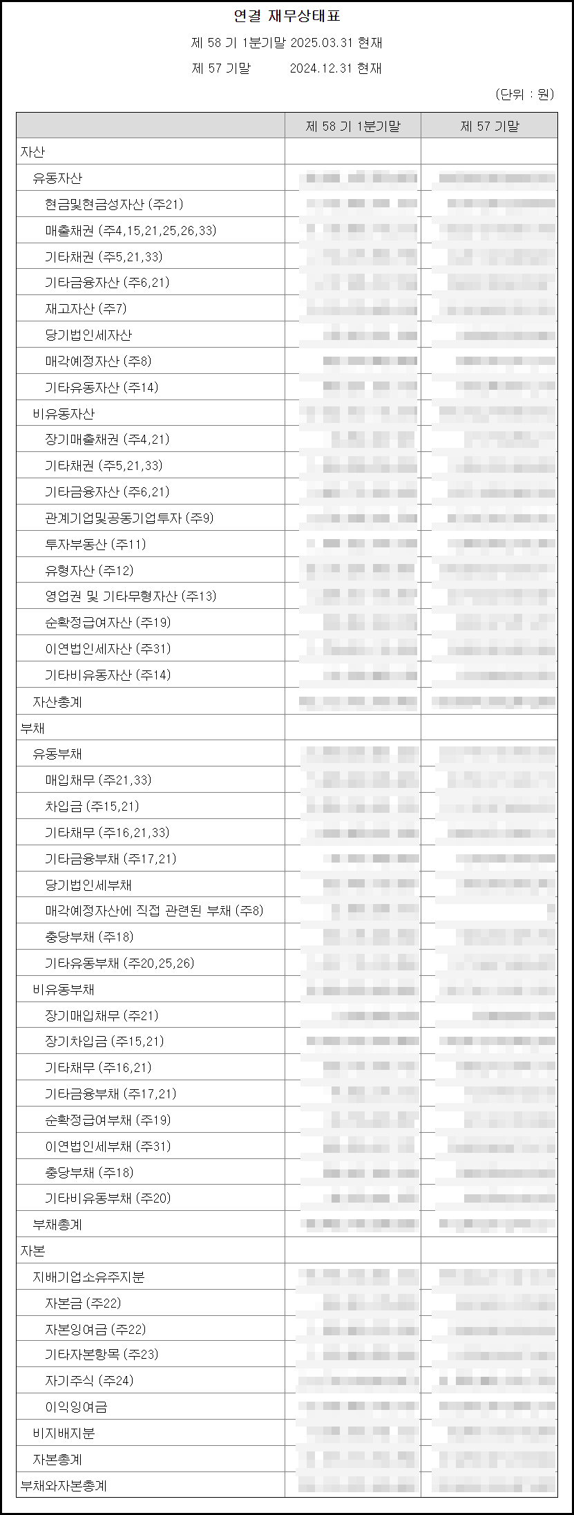 배당주 투자, 재무제표, 재무상태표