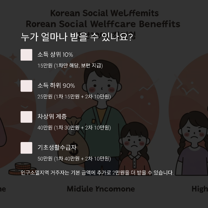 민생회복 지원금