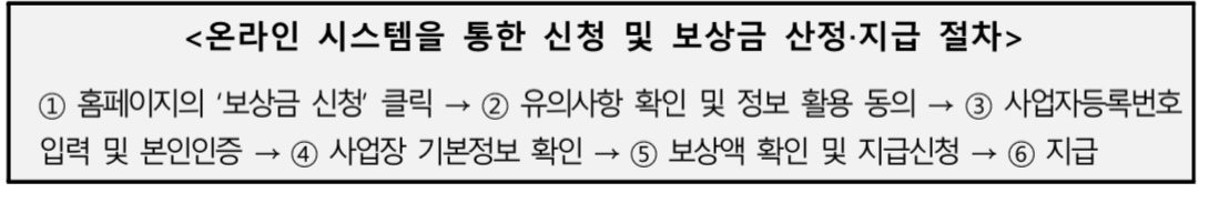 소상공인손실보상온라인지급절차