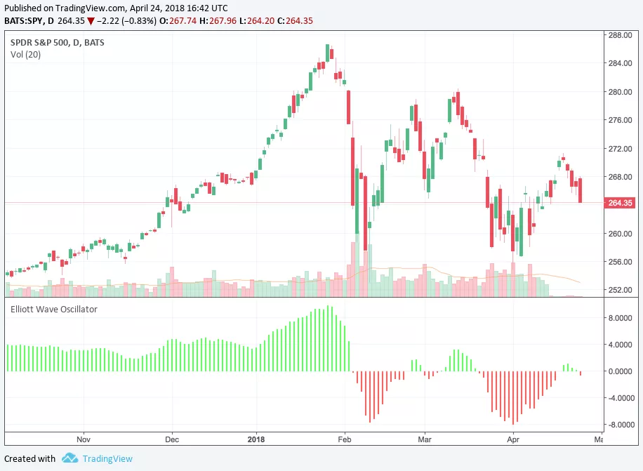 차트 분석 중 엘리엇 파동 이론(Elliott Wave Theory)의 설명과 특징