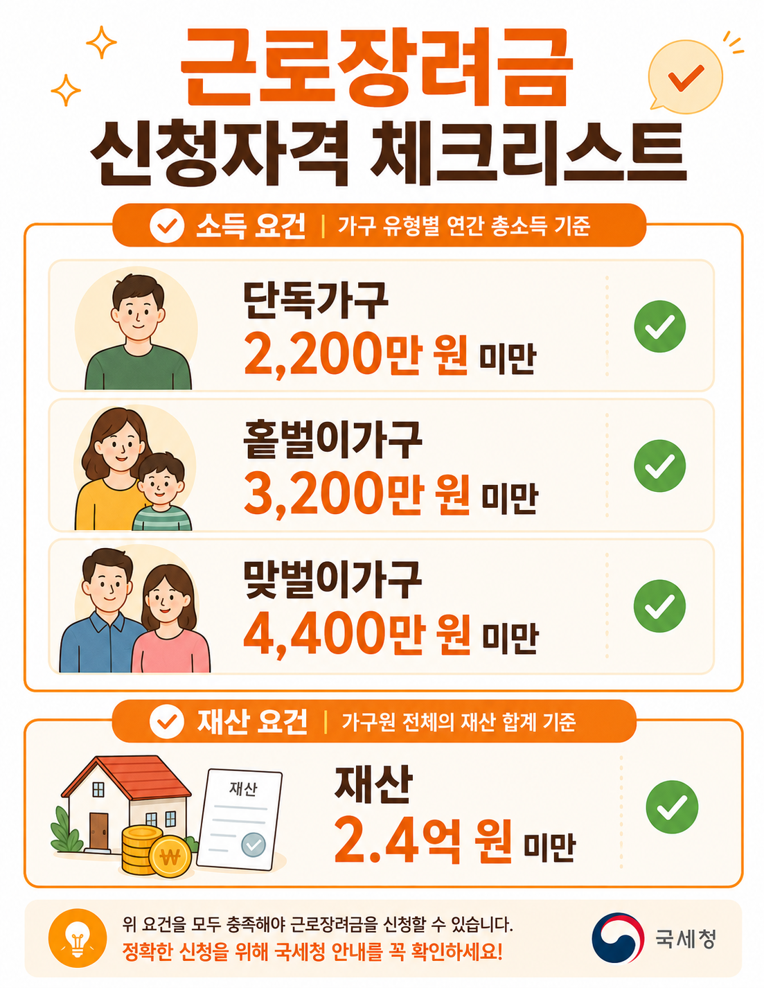 근로장려금 신청자격의 소득요건과 재산요건을 단독가구, 홑벌이가구, 맞벌이가구 기준으로 정리한 체크리스트 이미지