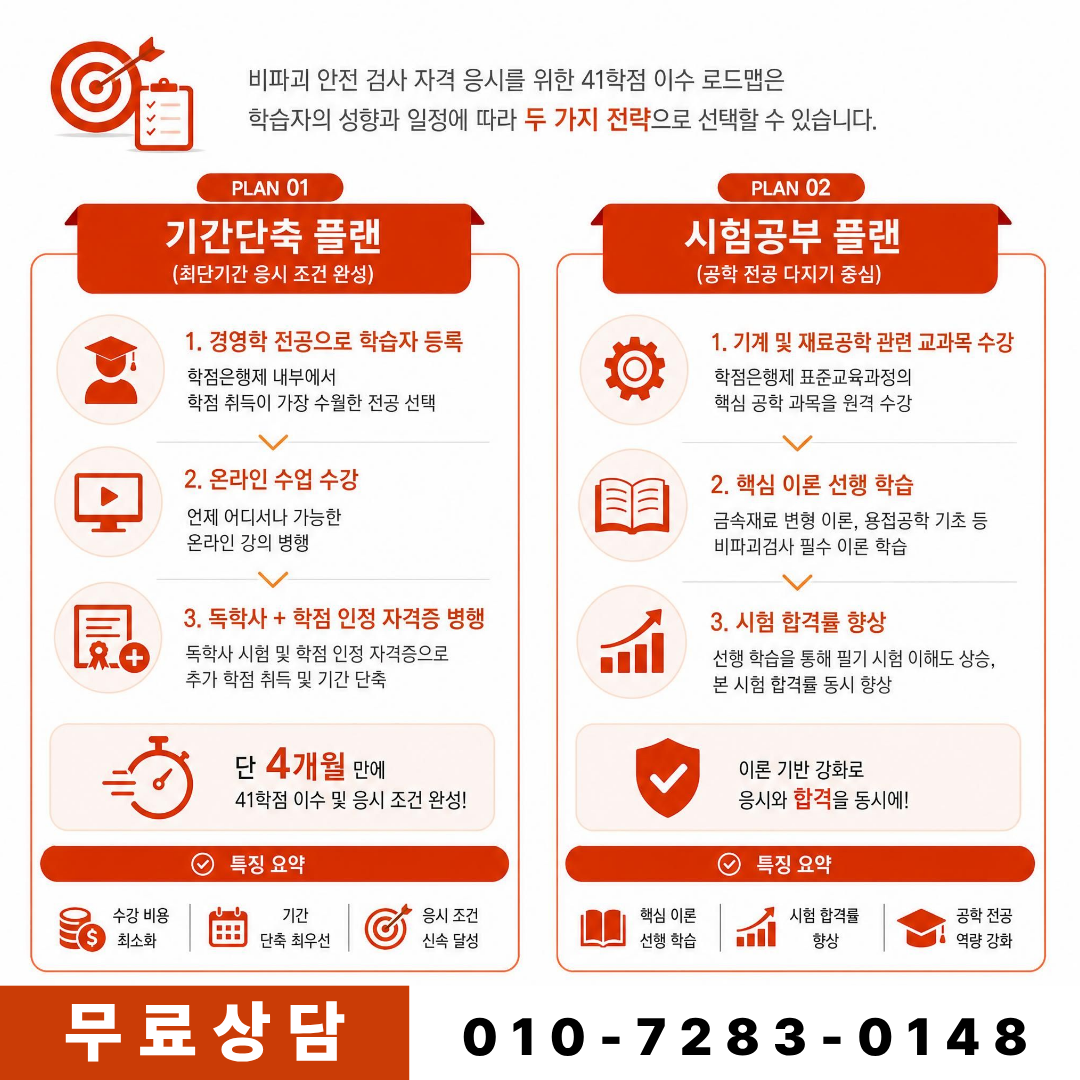 방사선비파괴검사산업기사 41학점 응시자격