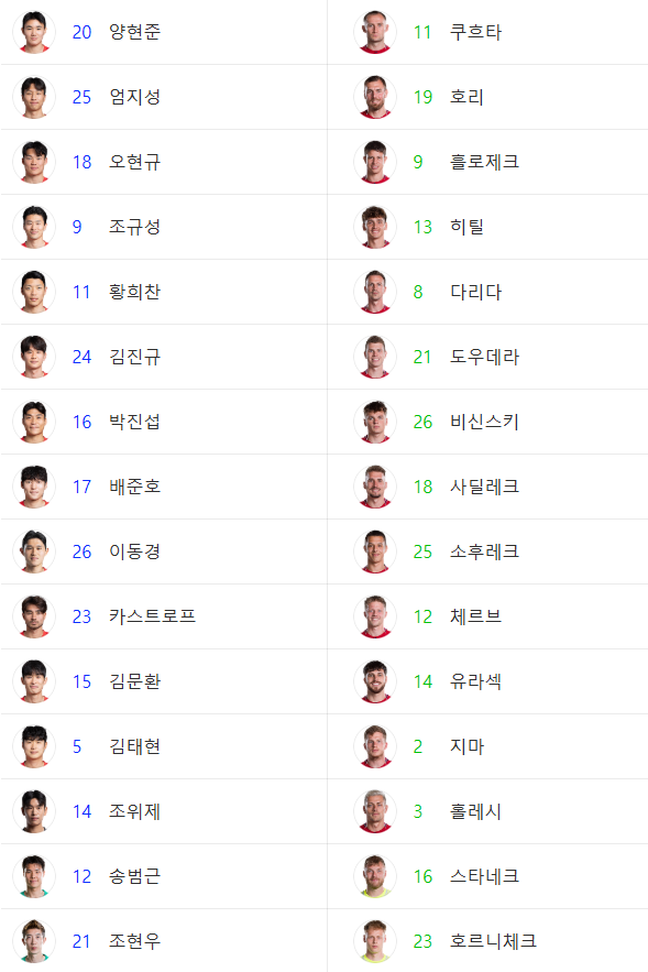 [2026 북중미 월드컵] 대한민국 vs 체코 1차전 총정리! 경기 시청