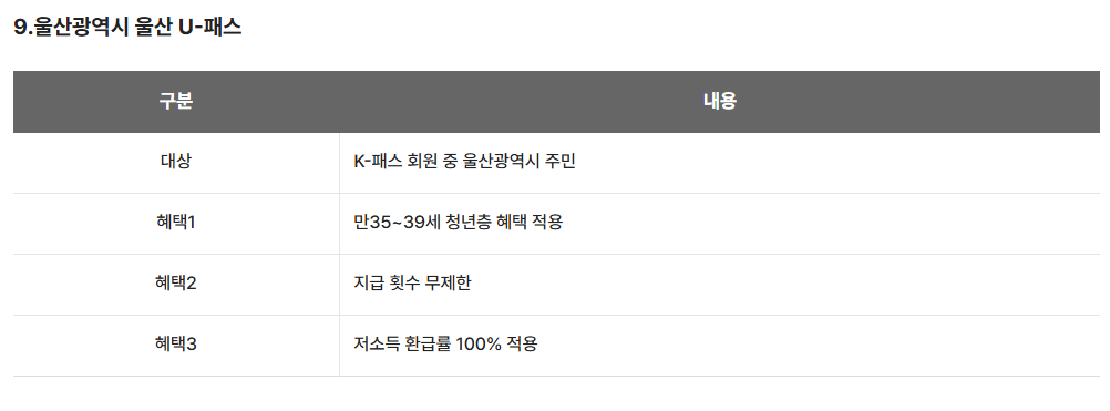 2026 K패스 교통비 지원 신청 방법 총정리