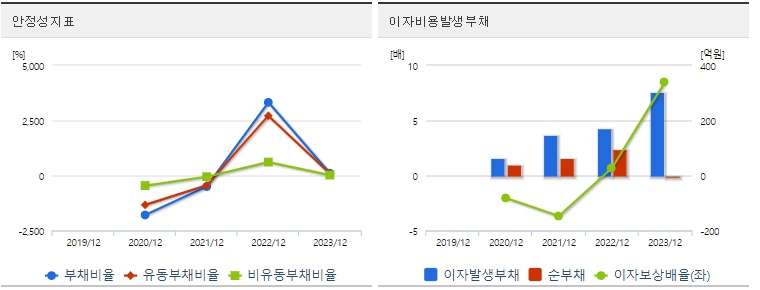 블루엠텍 주가 안정성