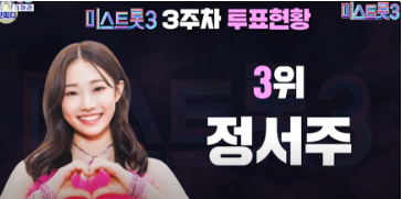 [미스트롯3 ] 3주차 투표현황