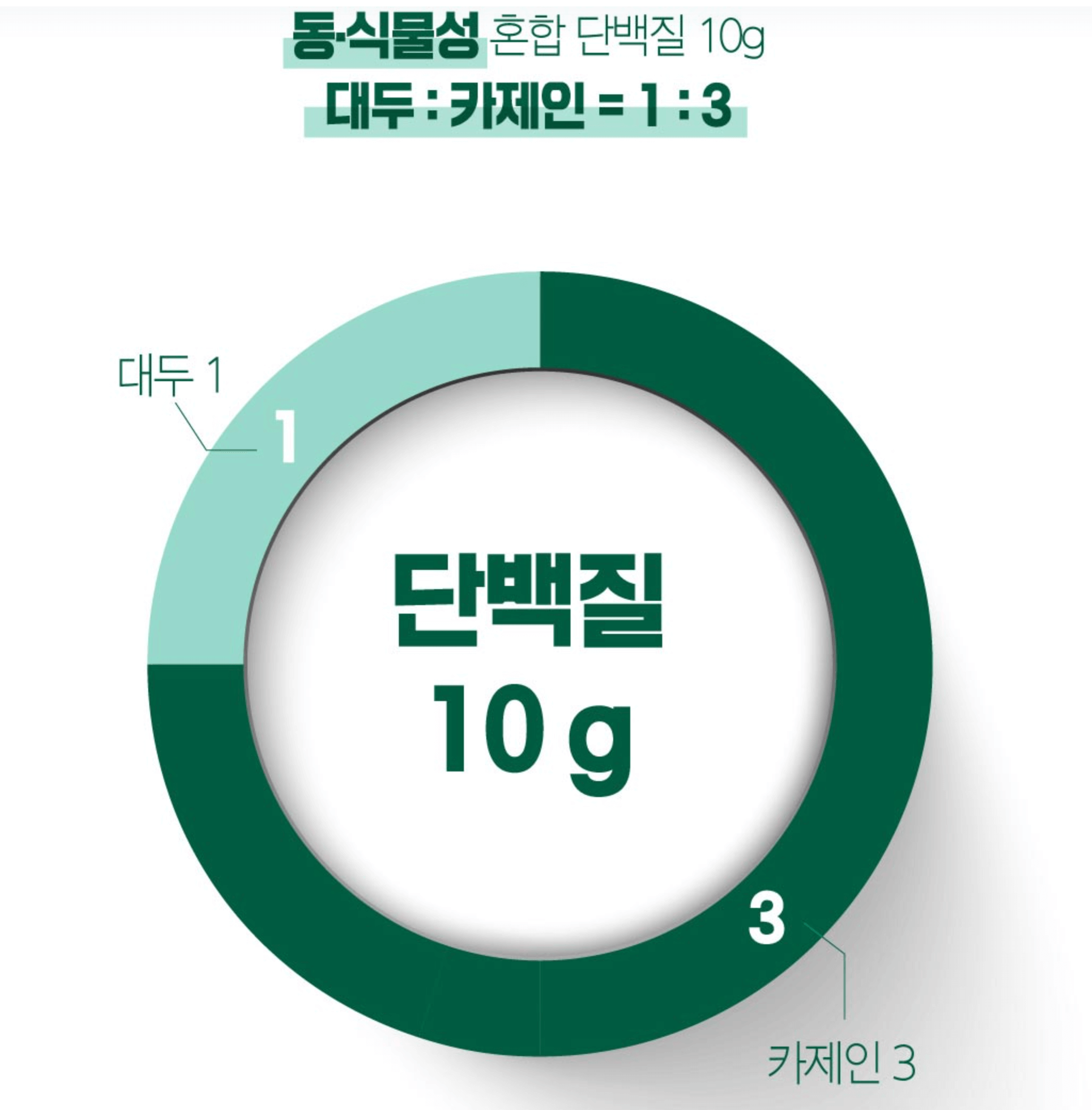 좋은 단백질