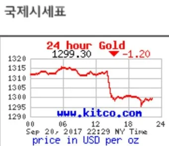 오늘 금시세 실전 가이드 g당1돈온스 KRX 금현물과 국제 금값까지 한 번에로 시세해석_4
