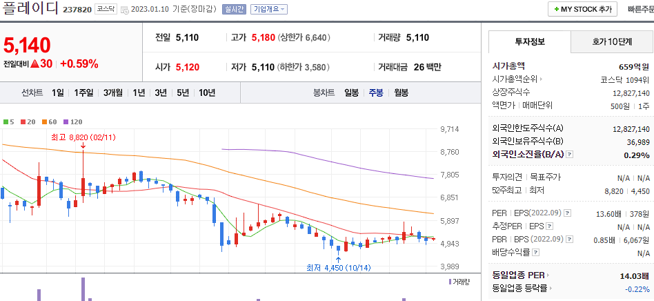 플레이디