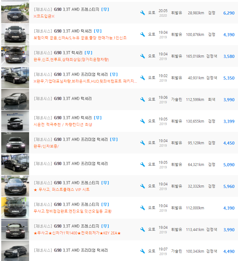 G90 3.3 터보 가솔린 등급 중고차 가격 : 3,180만원 ~ 6,450만원