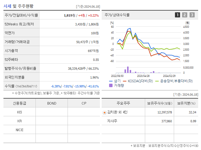 삼기_기업개요