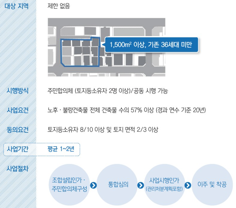 모아타운
