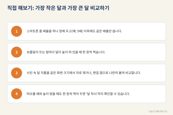 2026년 가장 큰 보름달은 12월 24일, 슈퍼문 크기를 직접 재보는 법