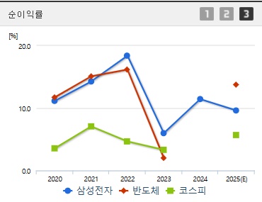 한국피아이엠 주가 순이익