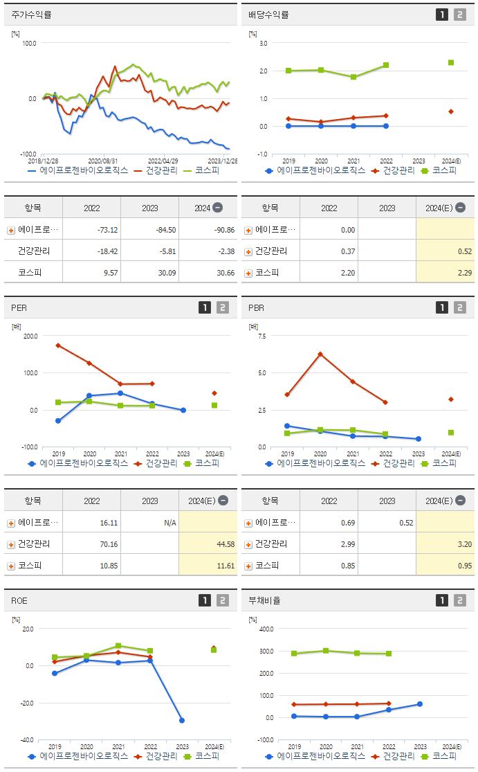 에이프로젠바이오로직스_섹터분석