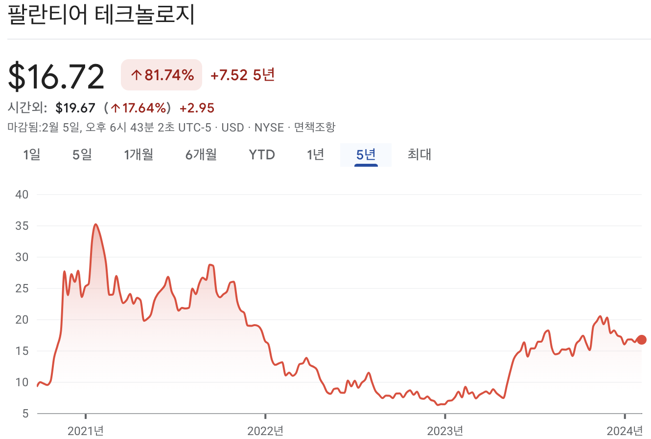 팔란티어 주가