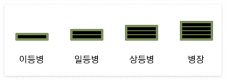 군대 계급 서열 알아보기