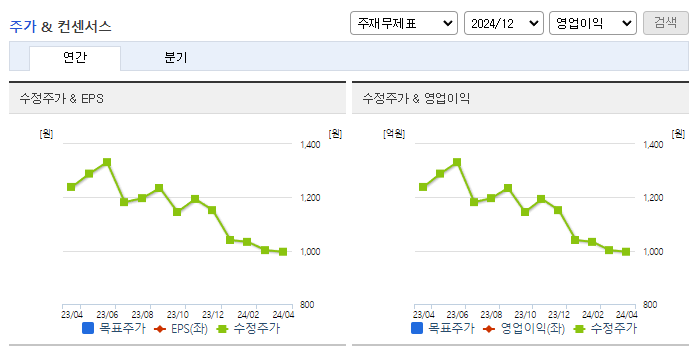진흥기업_컨센서스