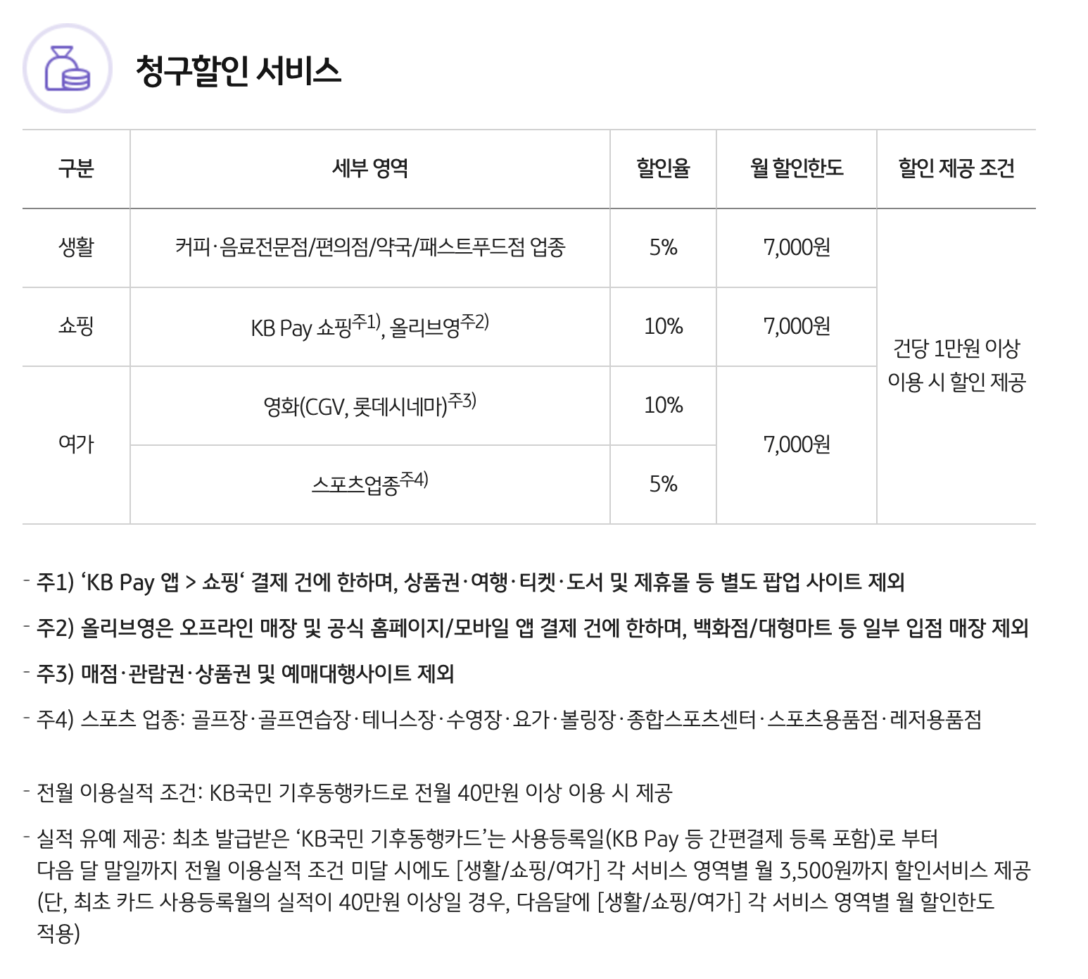 후불 기후동행카드 신청 및 카드사별 혜택 완벽 정리