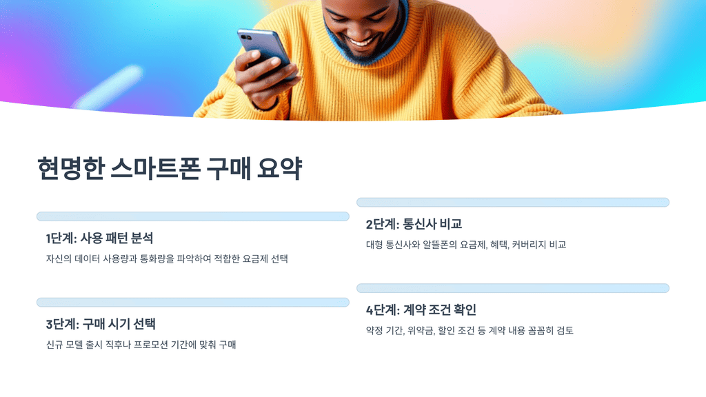 구매 시 주의사항과 사기 예방