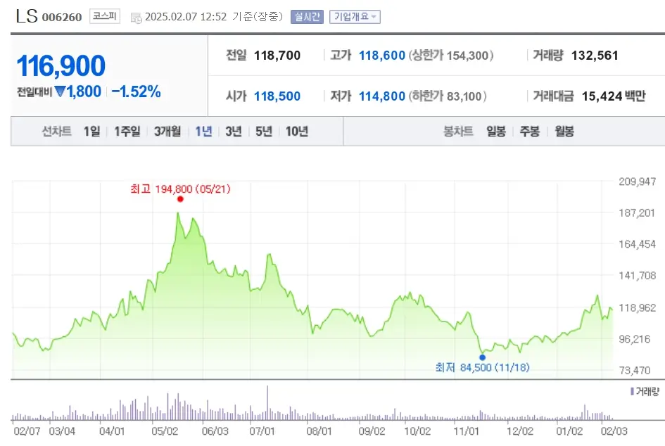 변압기 전선 관련주 전력설비 수혜주