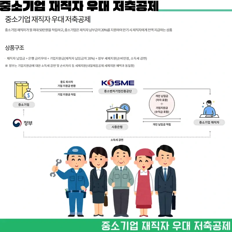 우대 저축 공제