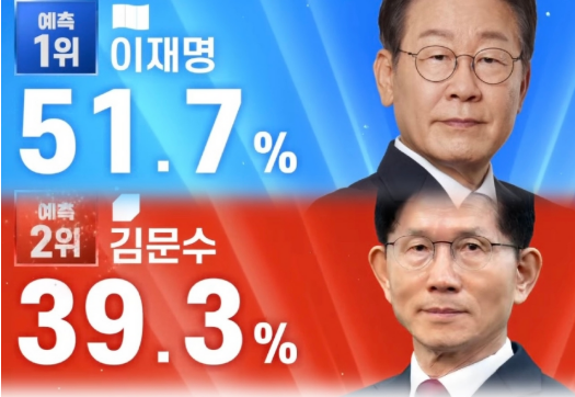 출구조사
