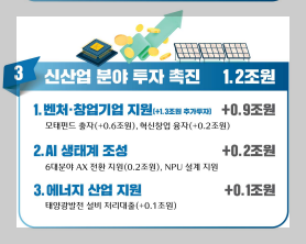 2025년 민생회복 지원금, 누가 얼마나 받게 될까?