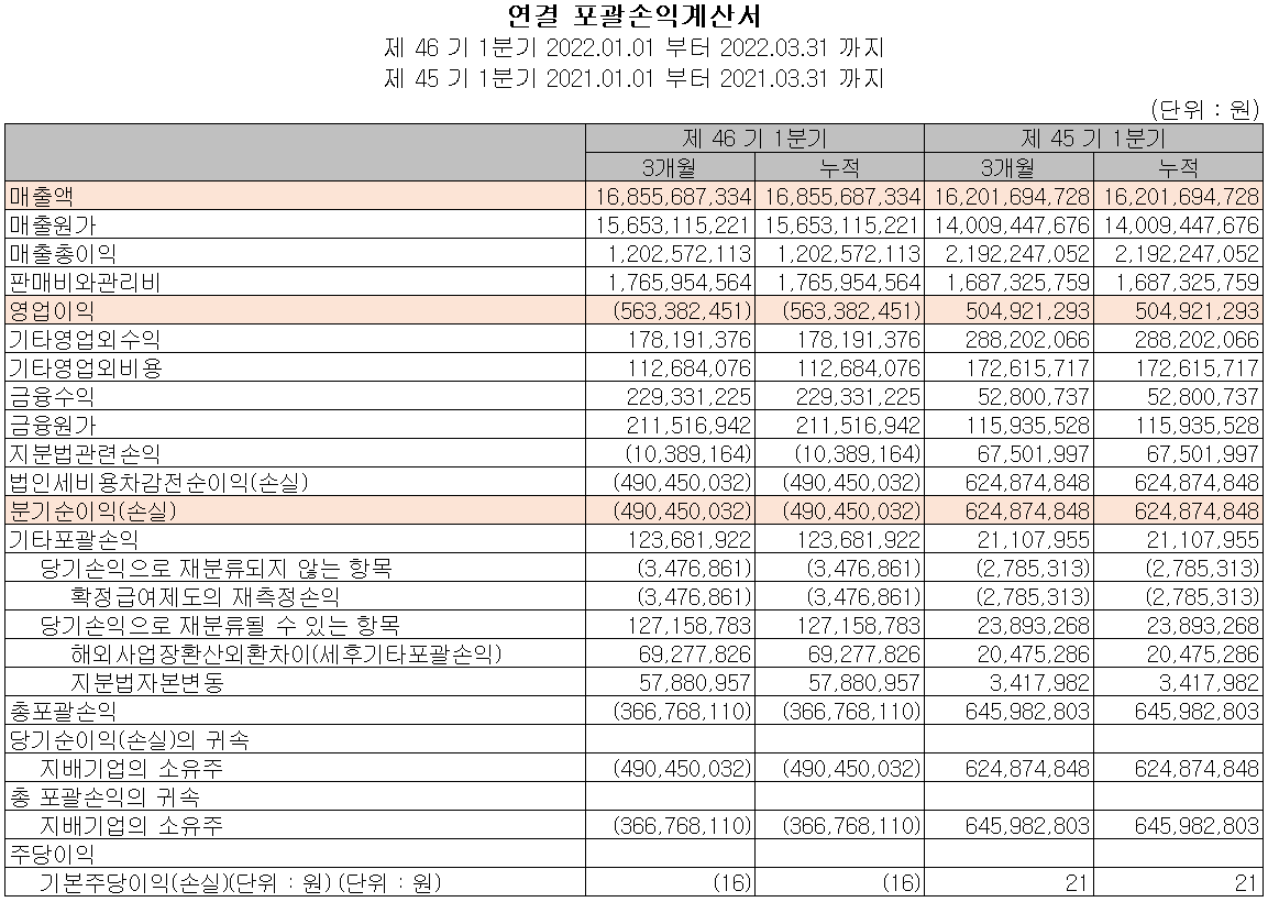 뉴인텍 - 손익계산서