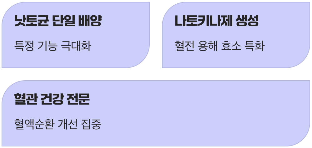 일본의 정예, 선택된 단일 특공대